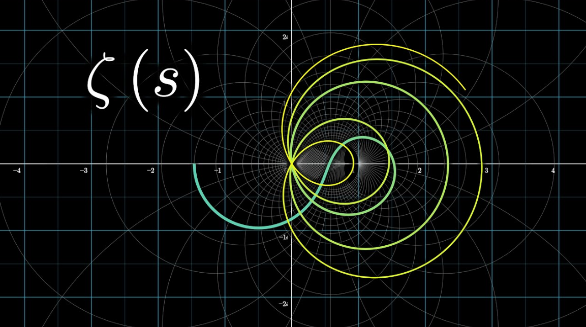 Zeta Functions